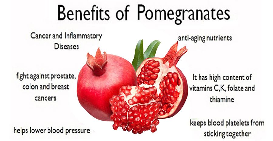 Pomegranate Powder Benifits